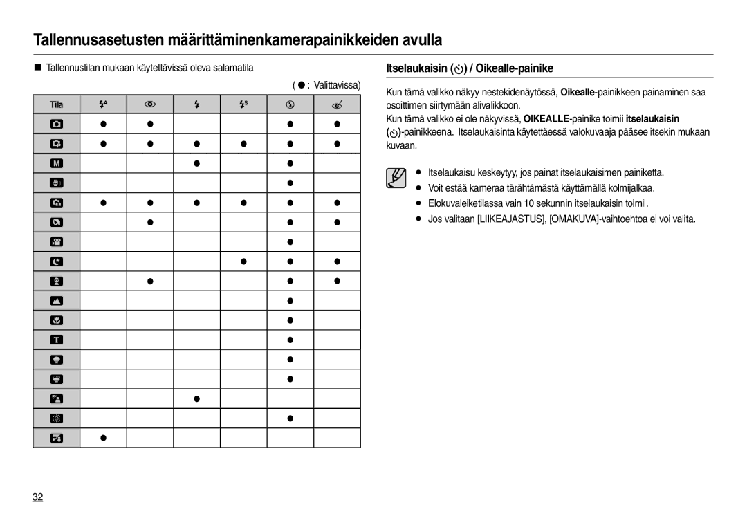 Samsung EC-L110ZBBA/E2 manual Itselaukaisin  / Oikealle-painike, Elokuvaleiketilassa vain 10 sekunnin itselaukaisin toimii 