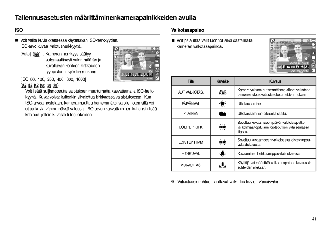 Samsung EC-L110ZBBA/E2, EC-L110ZPDA/E3, EC-L110ZUDA/E3 manual Valkotasapaino, 200 400 800 1600, , Kuvake Kuvaus 