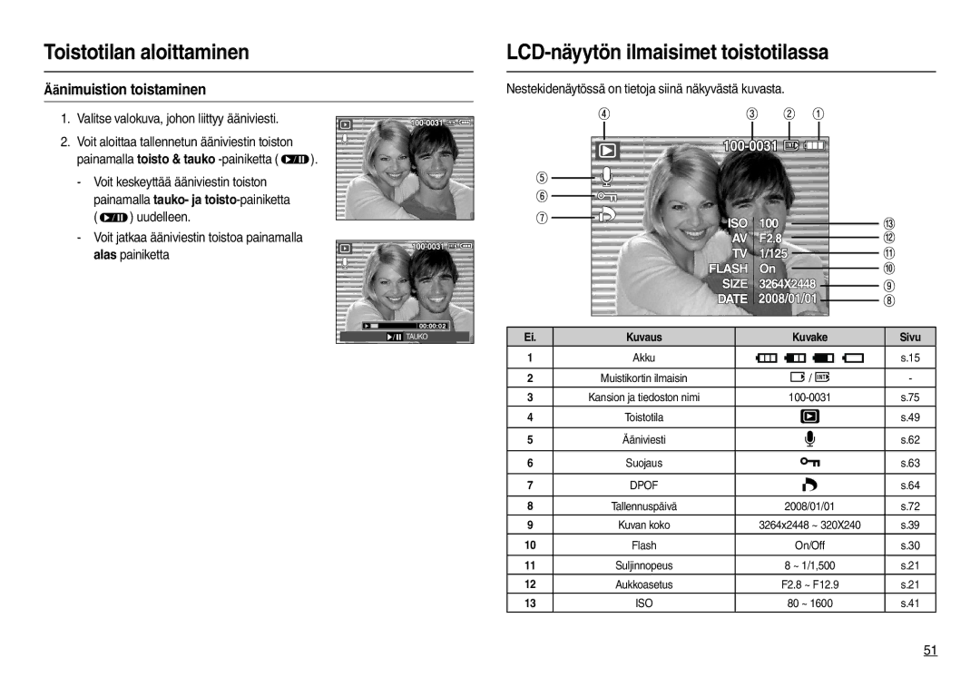 Samsung EC-L110ZRBA/E2, EC-L110ZPDA/E3, EC-L110ZUDA/E3 manual LCD-näyytön ilmaisimet toistotilassa, Äänimuistion toistaminen 