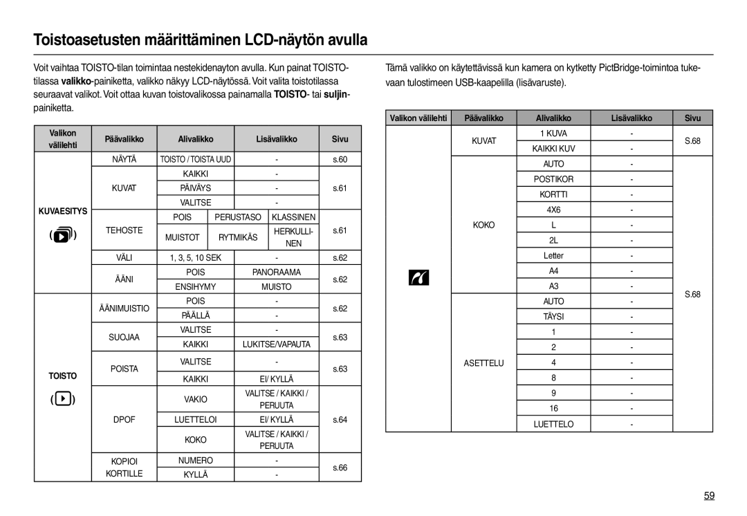 Samsung EC-L110ZBBA/E2 manual Toistoasetusten määrittäminen LCD-näytön avulla, Valikon Päävalikko, Lisävalikko Sivu 