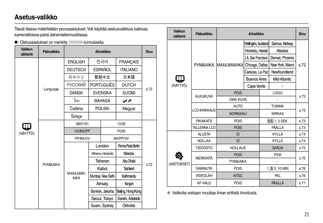 Samsung EC-L110ZPDA/E3, EC-L110ZUDA/E3, EC-L110ZBDA/E3, EC-L110ZRDA/E3 manual Asetus-valikko, ɊɍɋɋɄɂɃ, Alivalikko Sivu 