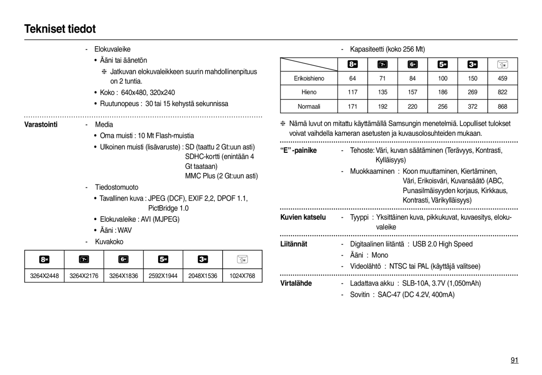 Samsung EC-L110ZBDA/E3, EC-L110ZPDA/E3, EC-L110ZUDA/E3, EC-L110ZRDA/E3 manual Varastointi, Painike, Liitännät, Virtalähde 