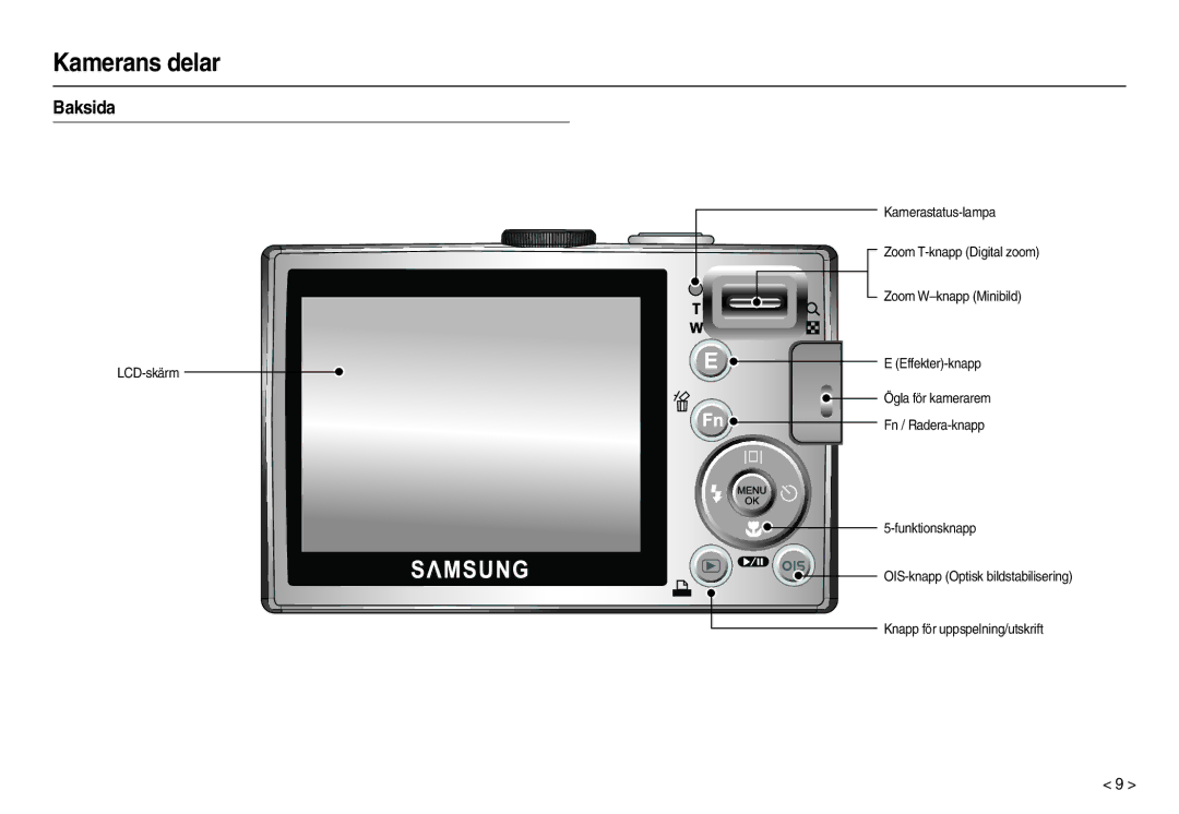 Samsung EC-L110ZUDA/E3, EC-L110ZPDA/E3, EC-L110ZBDA/E3, EC-L110ZRDA/E3, EC-L110ZSDA/E3, EC-L110ZPBA/E2, EC-L110ZBBA/E2 Baksida 