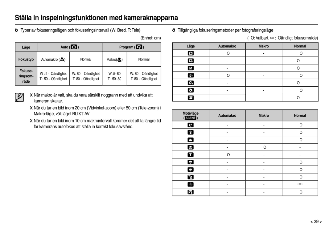 Samsung EC-L110ZRDA/E3, EC-L110ZPDA/E3, EC-L110ZUDA/E3 „ Tillgängliga fokuseringsmetoder per fotograferingsläge, Program 