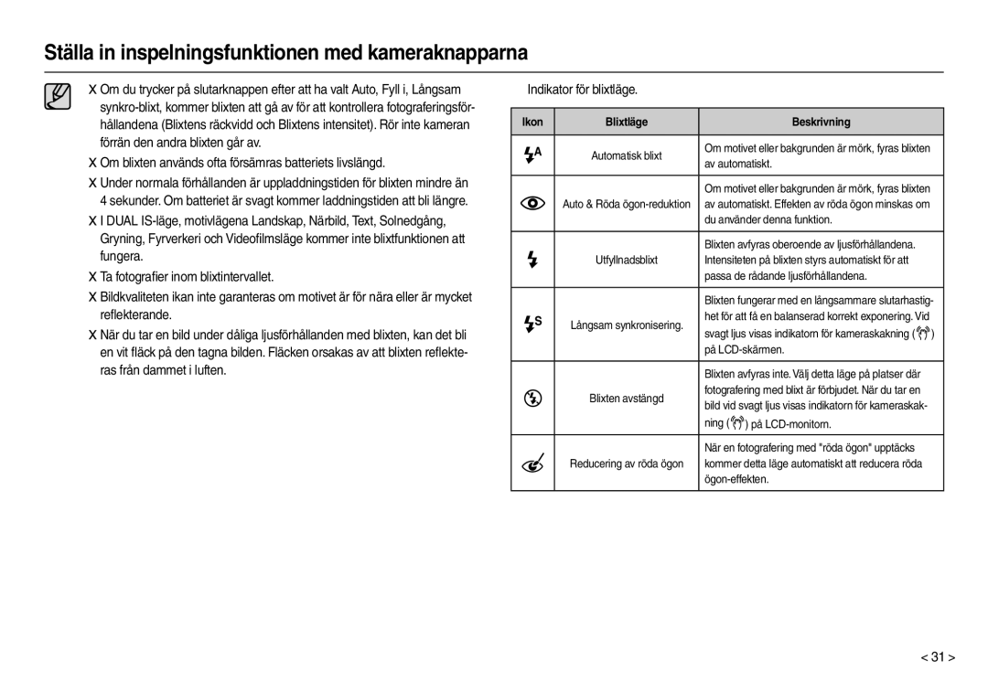 Samsung EC-L110ZPBA/E2, EC-L110ZPDA/E3 Om blixten används ofta försämras batteriets livslängd, Ikon Blixtläge Beskrivning 