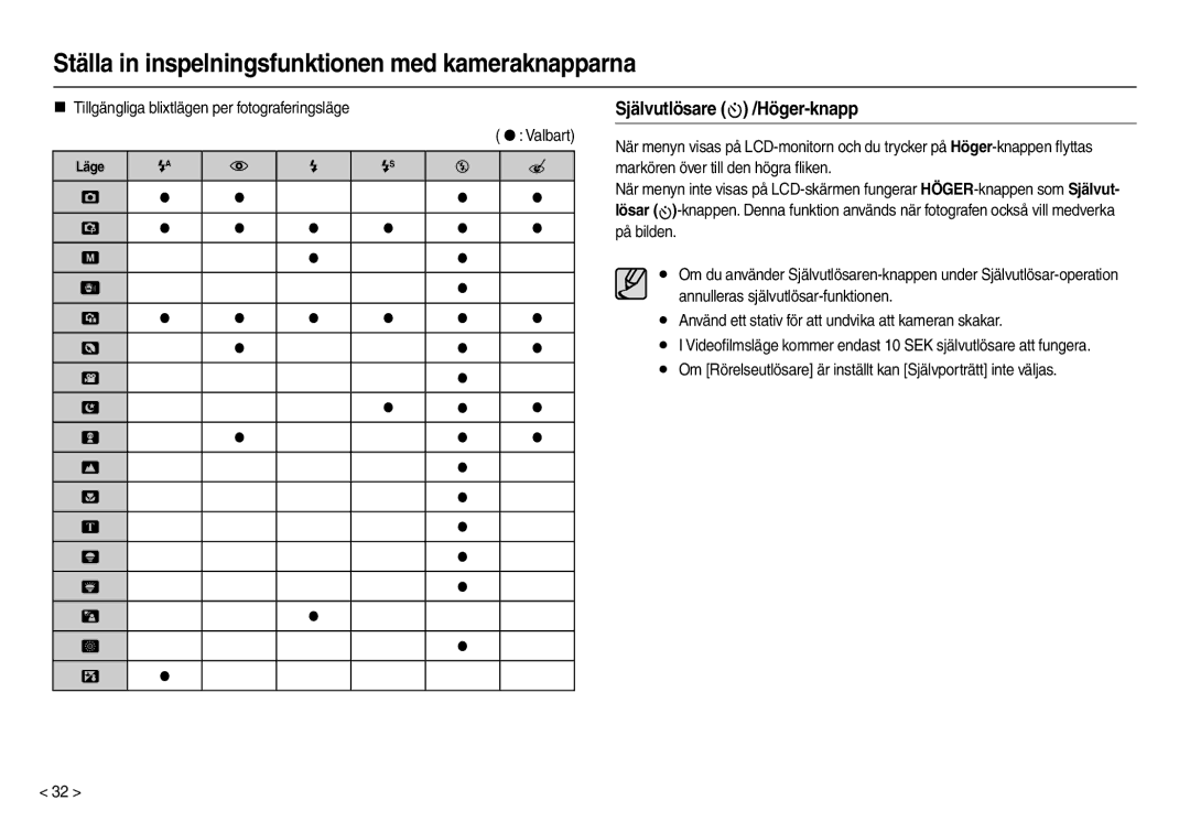 Samsung EC-L110ZBBA/E2 manual Självutlösare  /Höger-knapp, „ Tillgängliga blixtlägen per fotograferingsläge, Läge 