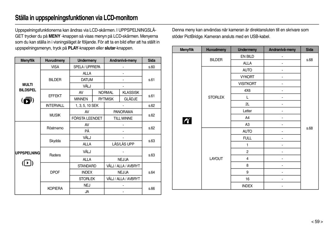 Samsung EC-L110ZBBA/E2 Ställa in uppspelningsfunktionen via LCD-monitorn, Menyﬂik Huvudmeny Undermeny Andranivå-meny Sida 