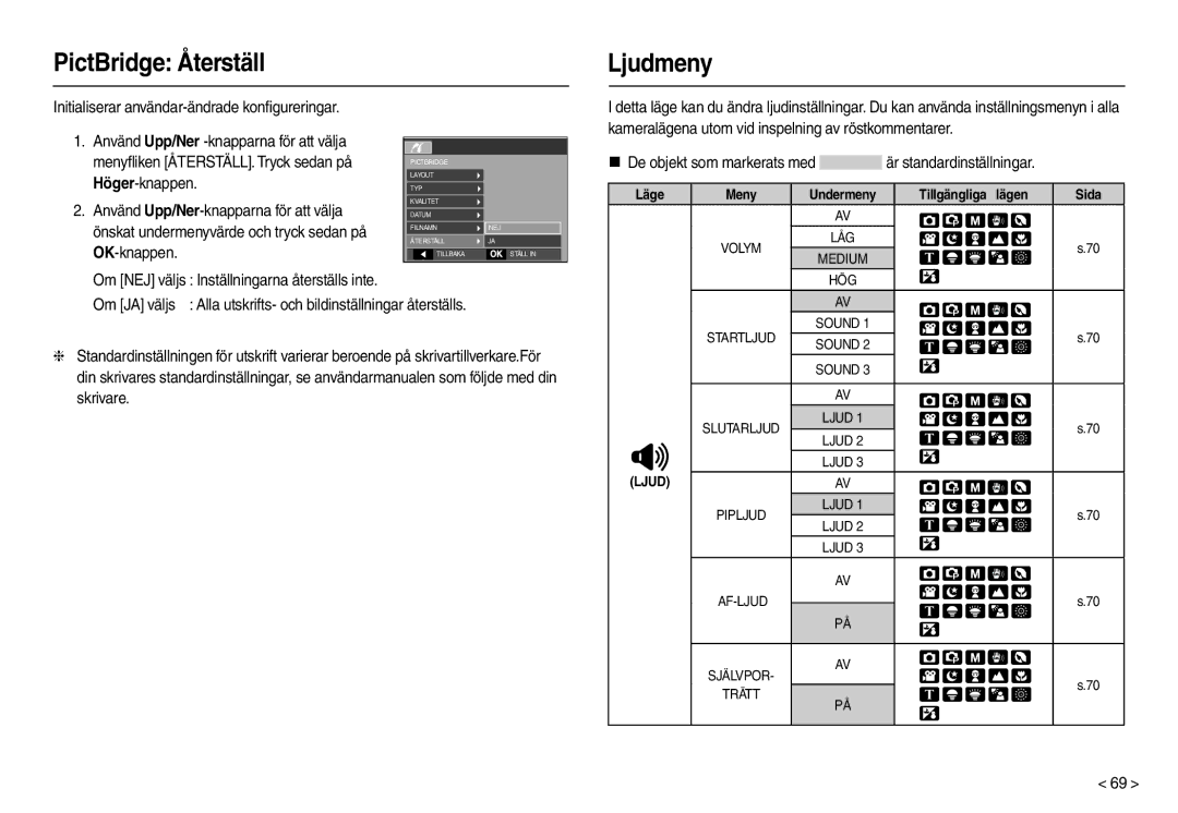 Samsung EC-L110ZRBA/E2, EC-L110ZPDA/E3, EC-L110ZUDA/E3, EC-L110ZBDA/E3, EC-L110ZRDA/E3 manual PictBridge Återställ, Ljudmeny 