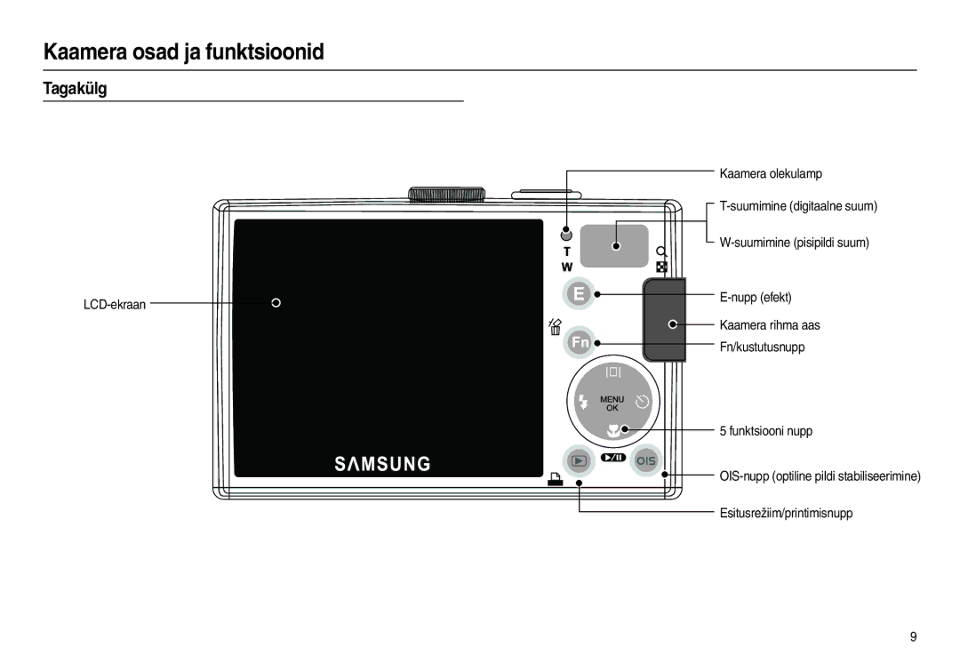 Samsung EC-L110ZSBA/RU, EC-L110ZRBA/RU, EC-L110ZBBA/RU, EC-L110ZBBA/LV manual Tagakülg, LCD-ekraan 