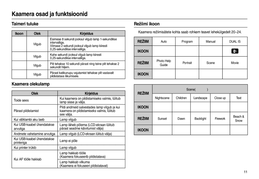 Samsung EC-L110ZRBA/RU, EC-L110ZBBA/RU, EC-L110ZSBA/RU, EC-L110ZBBA/LV manual Taimeri tuluke, Režiimi ikoon, Kaamera olekulamp 