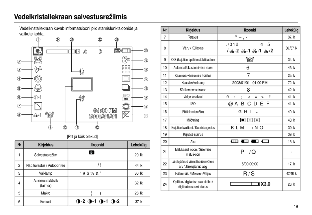 Samsung EC-L110ZRBA/RU, EC-L110ZBBA/RU Vedelkristallekraan salvestusrežiimis, Kirjeldus Ikoonid, ,    /   