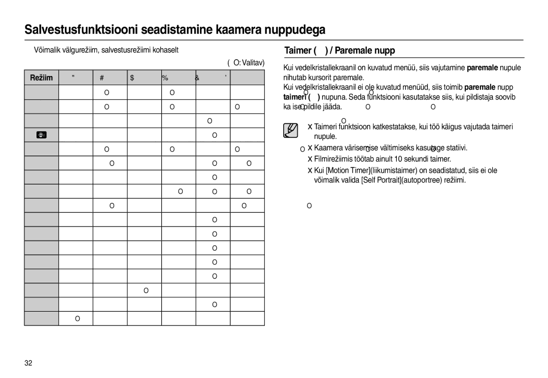 Samsung EC-L110ZBBA/RU, EC-L110ZRBA/RU manual Taimer  / Paremale nupp, „ Võimalik välgurežiim, salvestusrežiimi kohaselt 