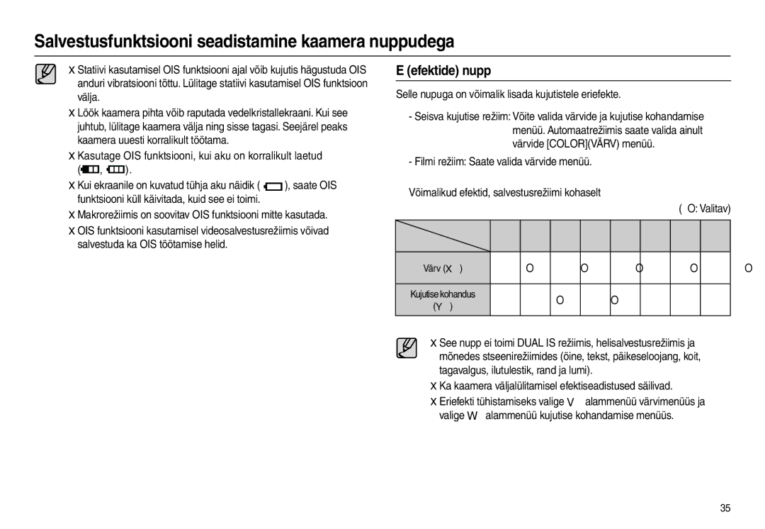 Samsung EC-L110ZRBA/RU, EC-L110ZBBA/RU manual Efektide nupp, Kasutage OIS funktsiooni, kui aku on korralikult laetud 