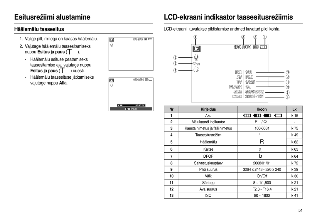 Samsung EC-L110ZRBA/RU LCD-ekraani indikaator taasesitusrežiimis, Häälemälu taasesitus, Häälemälu esituse peatamiseks 