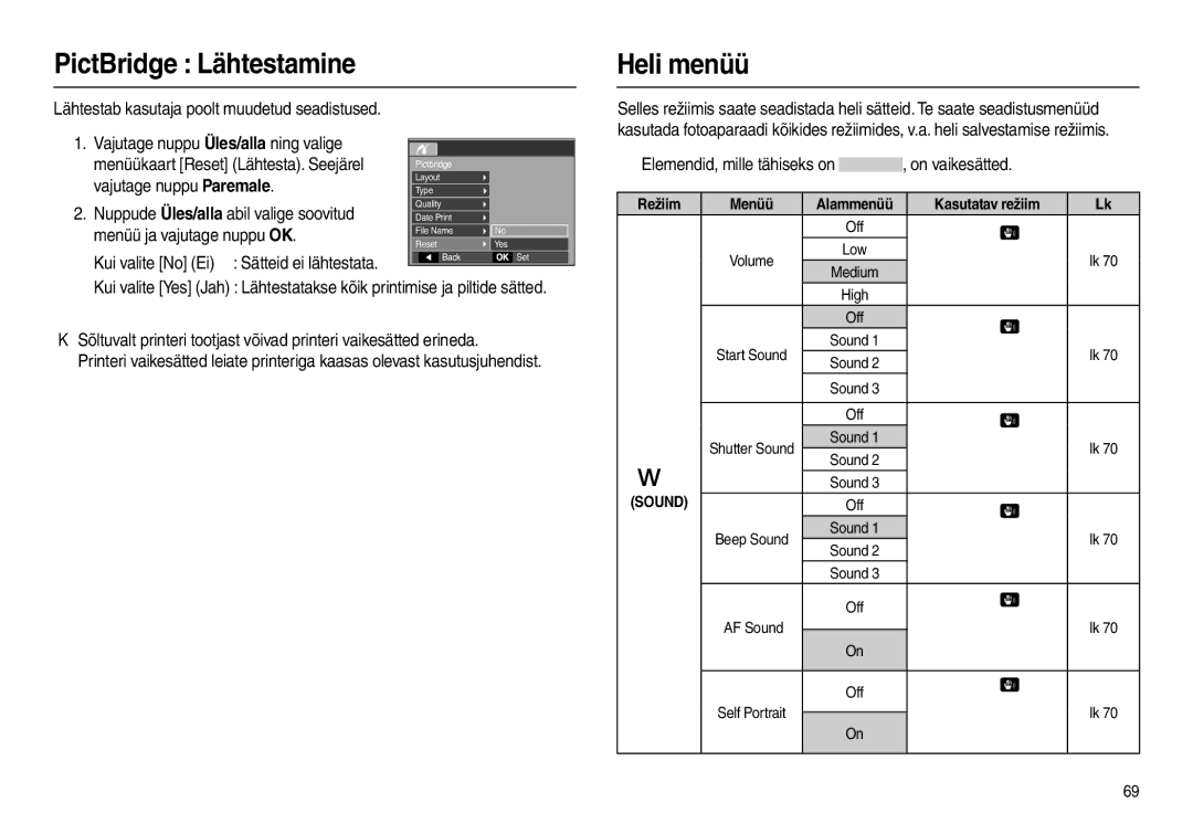 Samsung EC-L110ZSBA/RU, EC-L110ZRBA/RU PictBridge Lähtestamine Heli menüü, „ Elemendid, mille tähiseks on , on vaikesätted 