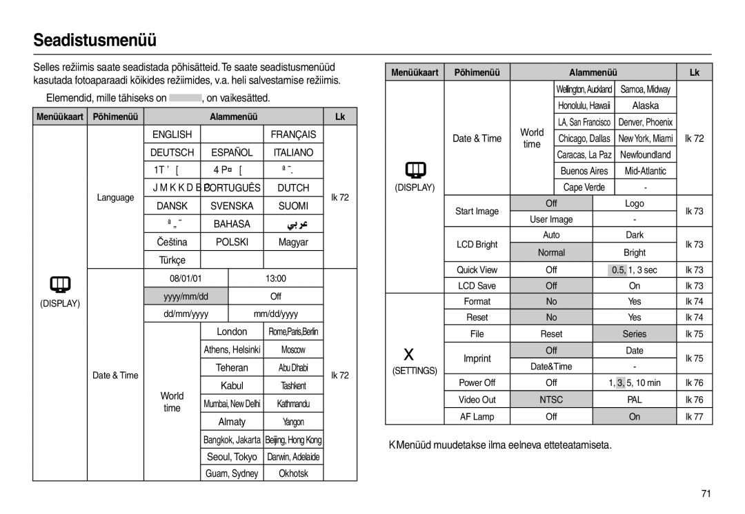 Samsung EC-L110ZRBA/RU, EC-L110ZBBA/RU, EC-L110ZSBA/RU, EC-L110ZBBA/LV manual Seadistusmenüü, ɊɍɋɋɄɂɃ 