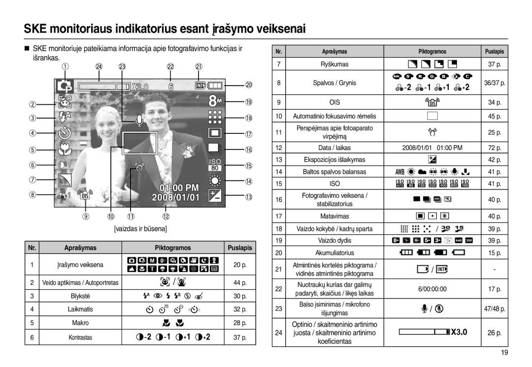 Samsung EC-L110ZRBA/RU SKE monitoriaus indikatorius esant įrašymo veiksenai, ,    /  , Aprašymas Piktogramos 