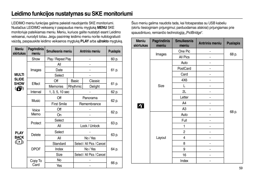 Samsung EC-L110ZRBA/RU, EC-L110ZBBA/RU Leidimo funkcijos nustatymas su SKE monitoriumi, Meniu, Antrinis meniu, Puslapis 