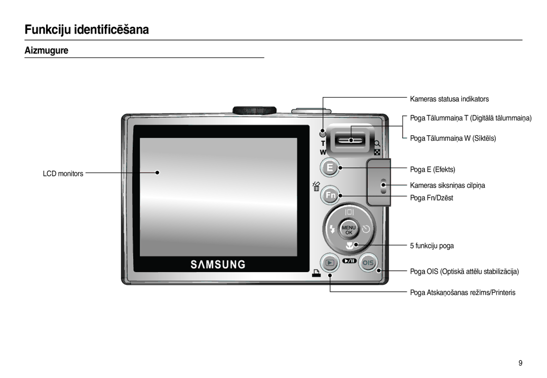 Samsung EC-L110ZSBA/RU, EC-L110ZRBA/RU, EC-L110ZBBA/RU, EC-L110ZBBA/LV manual Aizmugure 