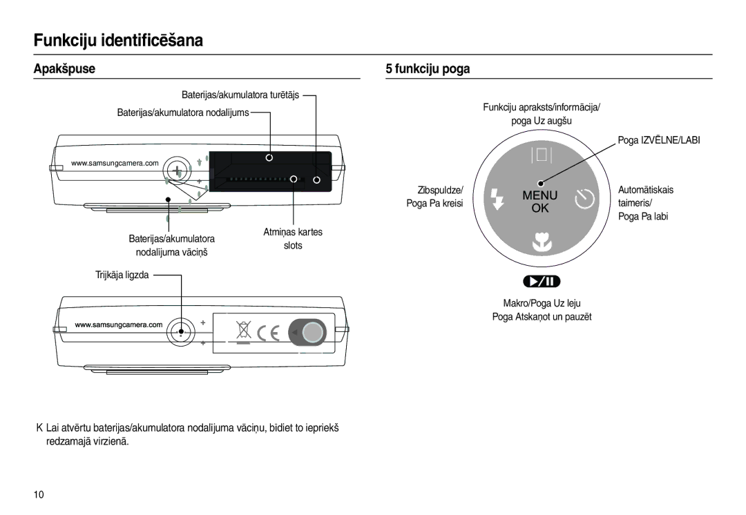 Samsung EC-L110ZBBA/LV, EC-L110ZRBA/RU Apakšpuse, Funkciju poga, Baterijas/akumulatora Atmiņas kartes Zibspuldze, Taimeris 