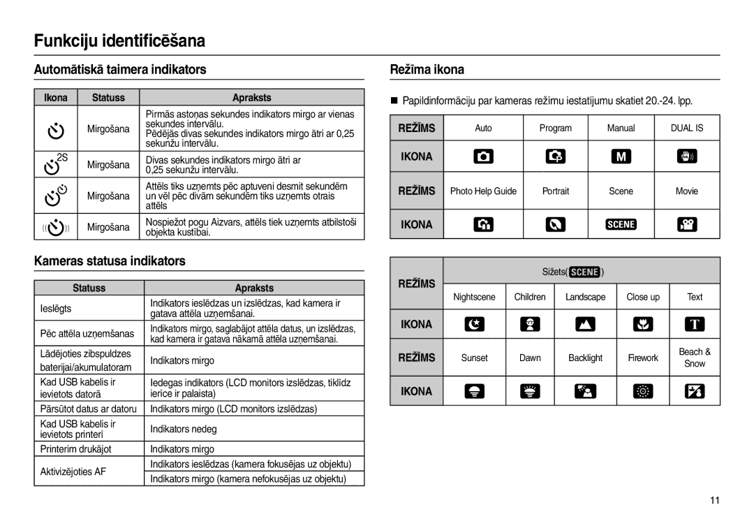 Samsung EC-L110ZRBA/RU, EC-L110ZBBA/RU manual Automātiskā taimera indikators, Kameras statusa indikators, Režīma ikona 