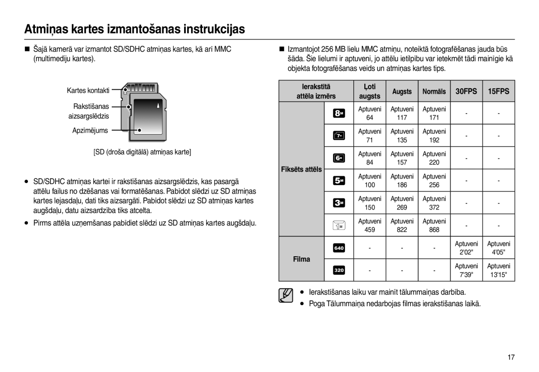 Samsung EC-L110ZSBA/RU, EC-L110ZRBA/RU, EC-L110ZBBA/RU, EC-L110ZBBA/LV manual 30FPS 15FPS, Kartes kontakti 