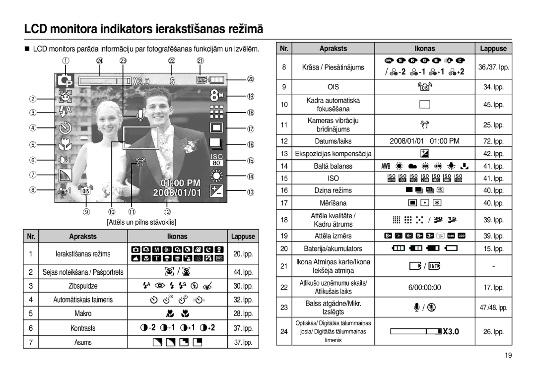 Samsung EC-L110ZRBA/RU, EC-L110ZBBA/RU LCD monitora indikators ierakstīšanas režīmā,      , ,    /   