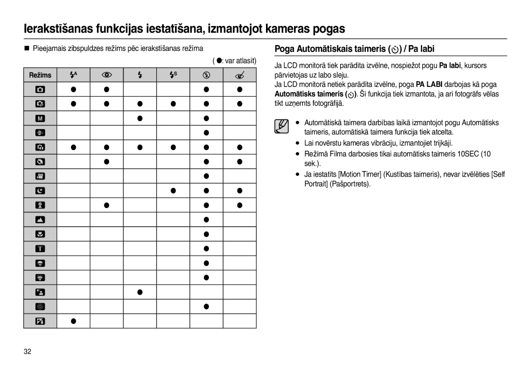 Samsung EC-L110ZBBA/RU Poga Automātiskais taimeris  / Pa labi, „ Pieejamais zibspuldzes režīms pēc ierakstīšanas režīma 