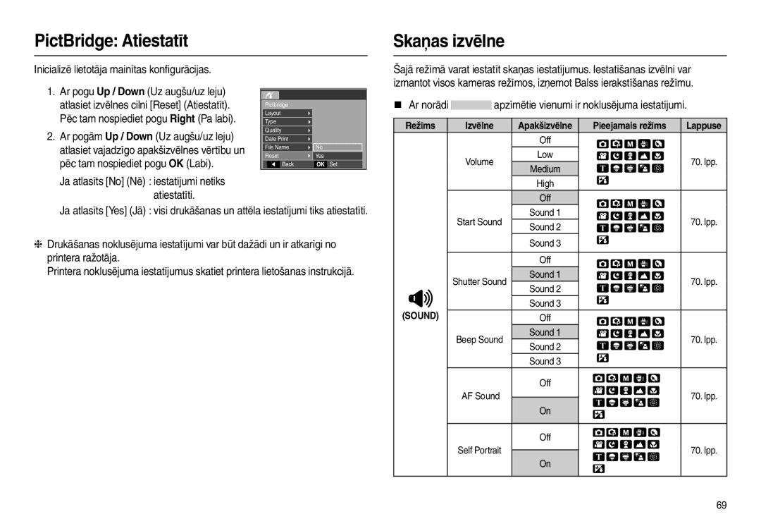 Samsung EC-L110ZSBA/RU, EC-L110ZRBA/RU PictBridge Atiestatīt Skaņas izvēlne, Inicializē lietotāja mainītas konﬁgurācijas 