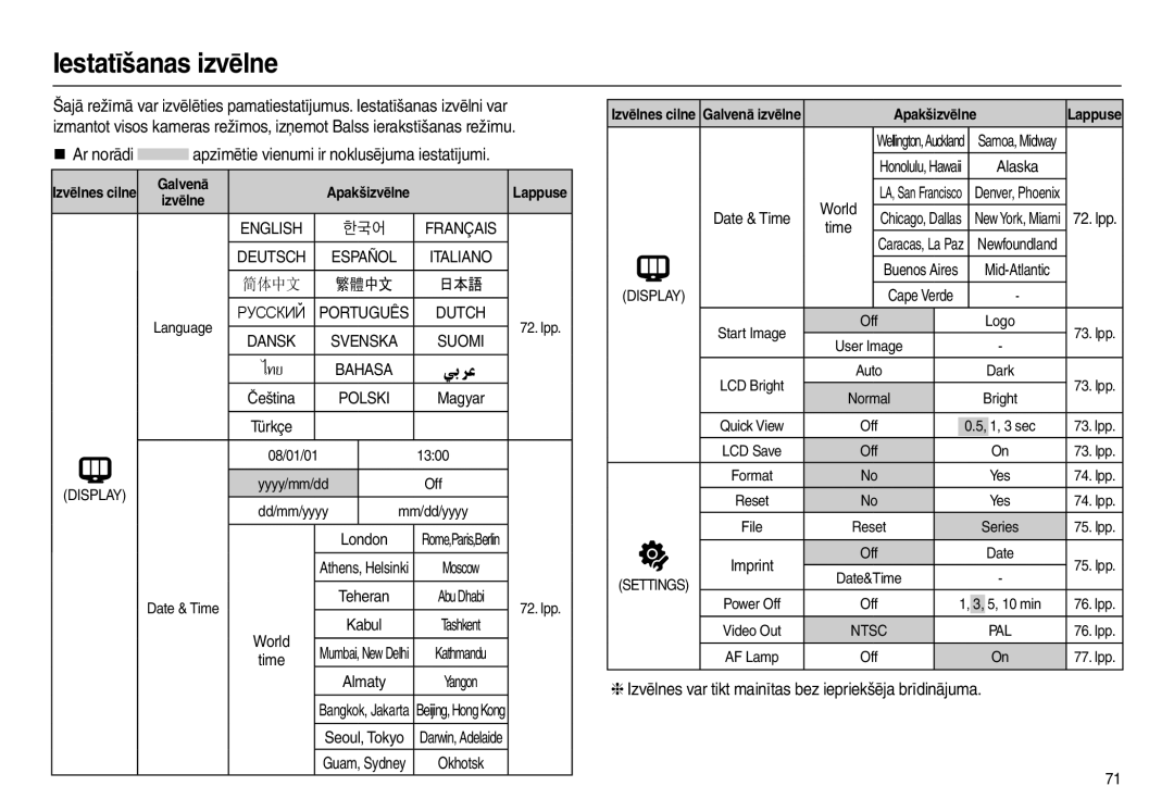 Samsung EC-L110ZRBA/RU manual Iestatīšanas izvēlne, ɊɍɋɋɄɂɃ, Izvēlnes var tikt mainītas bez iepriekšēja brīdinājuma 