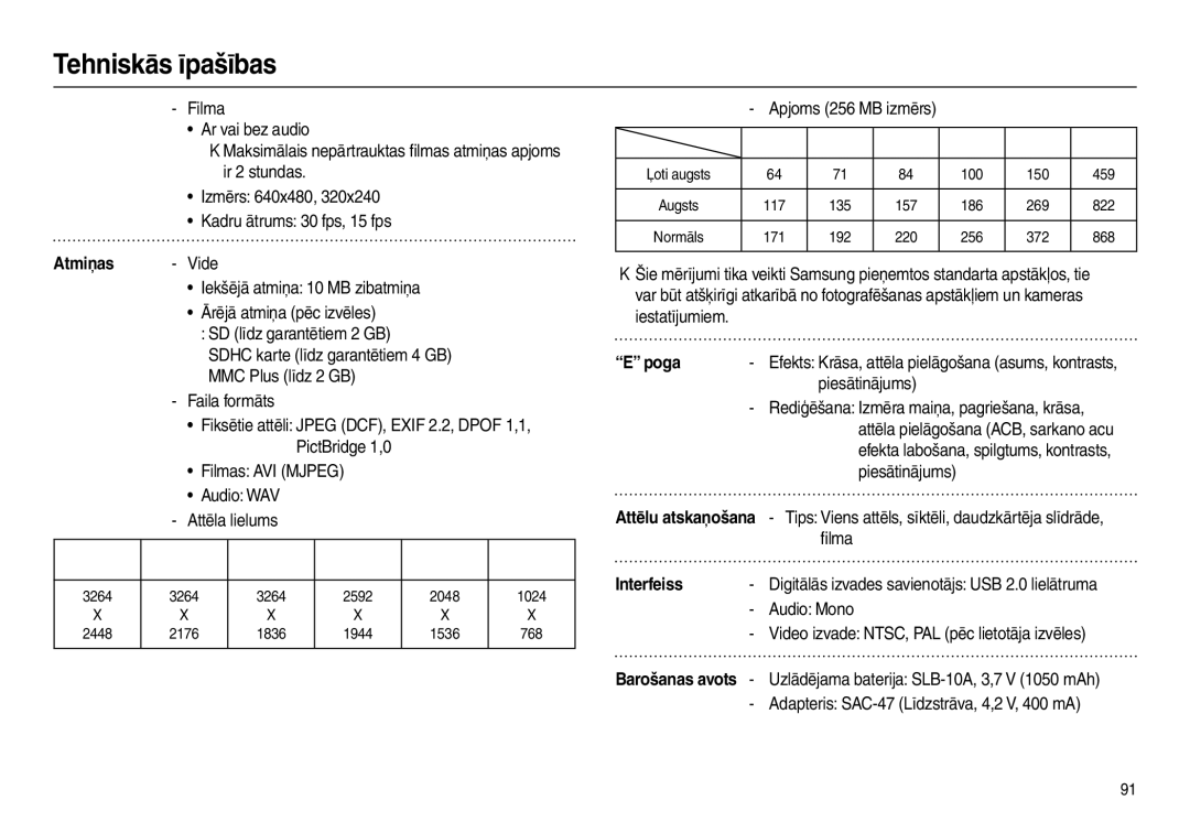 Samsung EC-L110ZRBA/RU, EC-L110ZBBA/RU, EC-L110ZSBA/RU, EC-L110ZBBA/LV manual Atmiņas, Poga, Interfeiss 