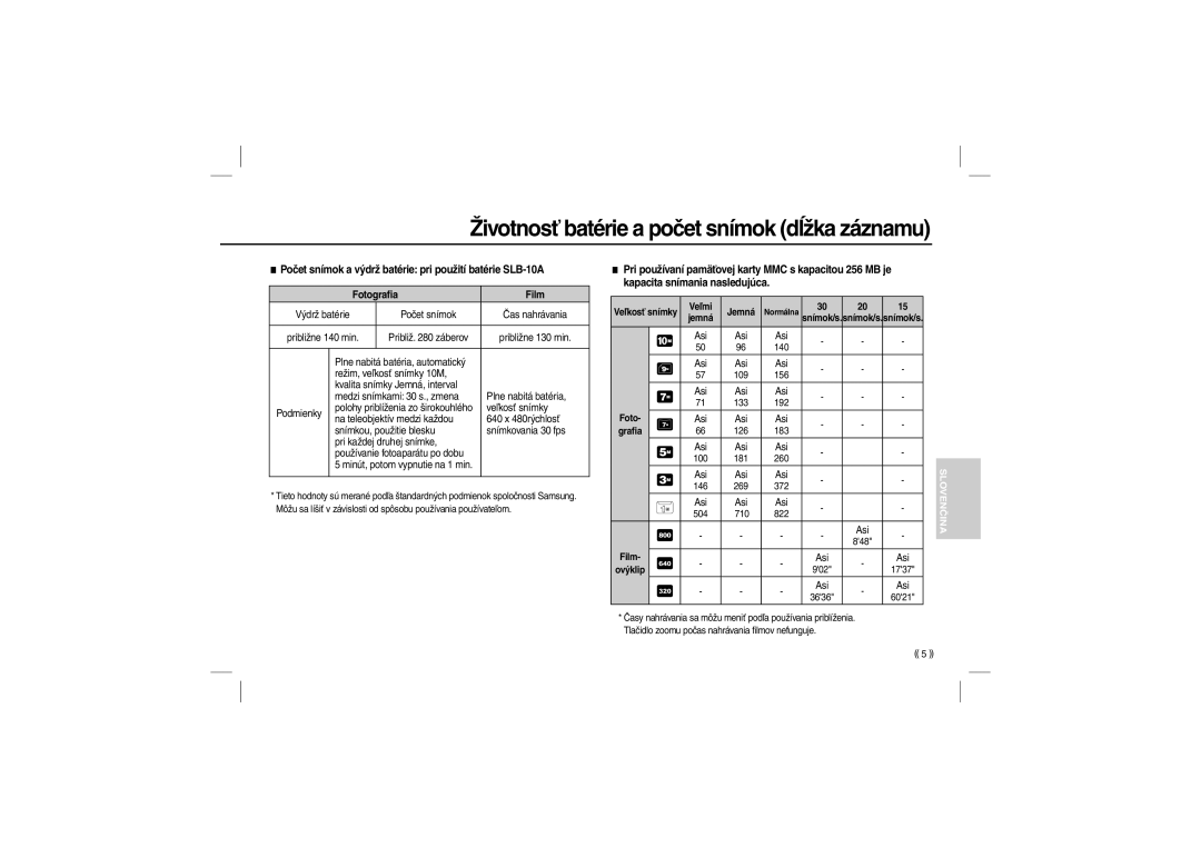 Samsung EC-L200ZSBA/IT, EC-L200ZBBA/FR, EC-L200ZRBA/FR, EC-L200ZSBA/FR manual Životnosť batérie a počet snímok dĺžka záznamu 