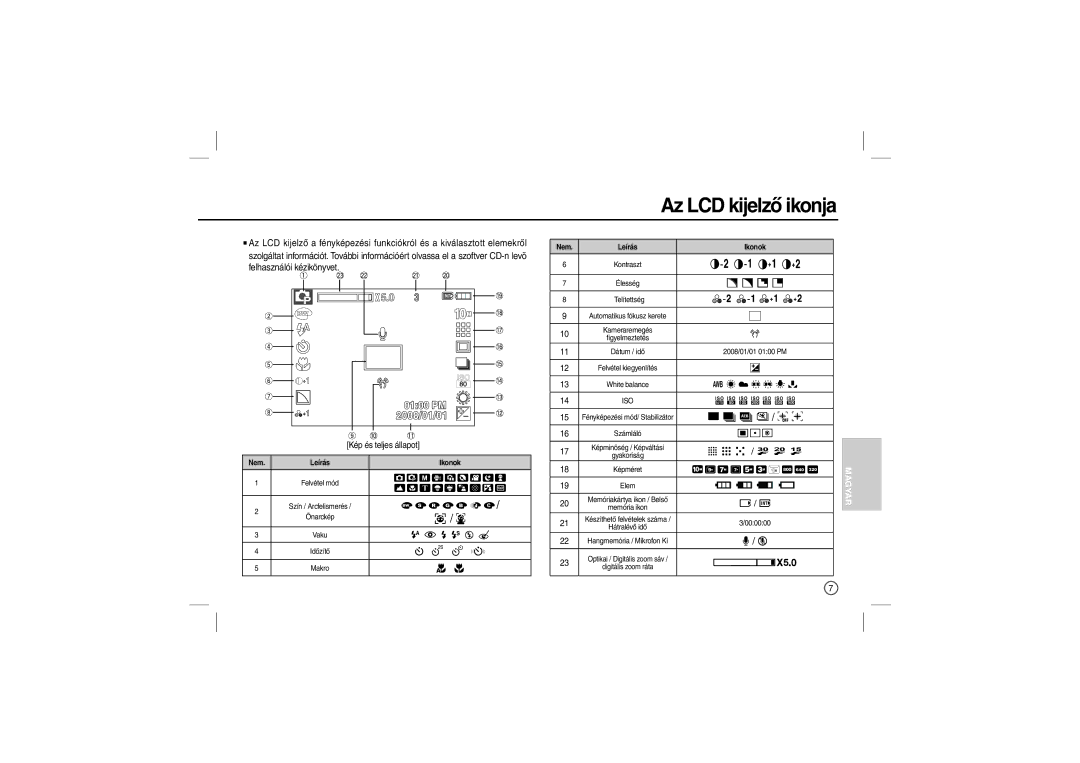 Samsung EC-L200ZRBA/IT, EC-L200ZBBA/FR, EC-L200ZRBA/FR, EC-L200ZSBA/FR, EC-L200ZPBA/FR manual Az LCD kijelző ikonja,     