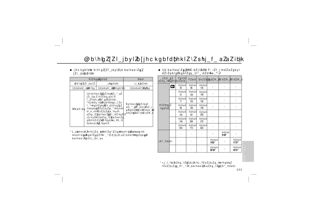 Samsung EC-L200ZBBA/RU, EC-L200ZBBA/FR, EC-L200ZRBA/FR manual Живот на батерията и брой снимки оставащо време за запис 