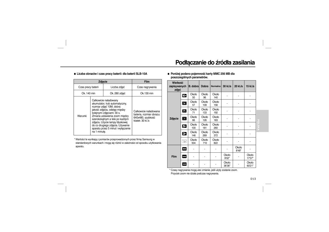 Samsung EC-L200ZRBA/LV manual Podłączanie do źródła zasilania, Liczba obrazów i czas pracy baterii dla baterii SLB-10A 