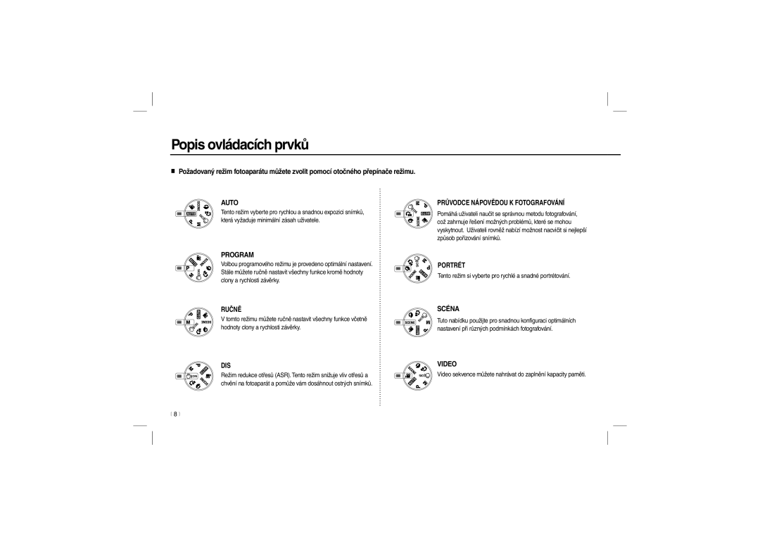 Samsung EC-L200ZRBA/LV, EC-L200ZBBA/FR, EC-L200ZRBA/FR, EC-L200ZSBA/FR, EC-L200ZPBA/FR manual Popis ovládacích prvků, Ručně 