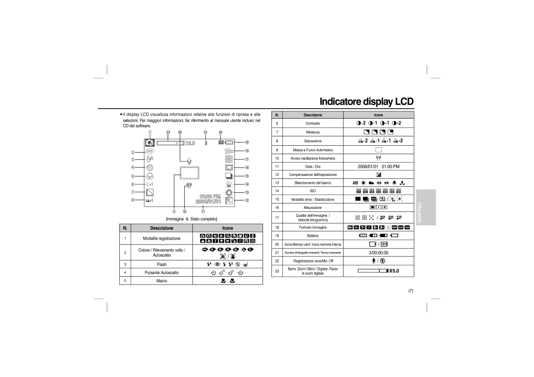 Samsung EC-L200ZSBA/RU, EC-L200ZBBA/FR, EC-L200ZRBA/FR, EC-L200ZSBA/FR manual Indicatore display LCD, Descrizione Icone 