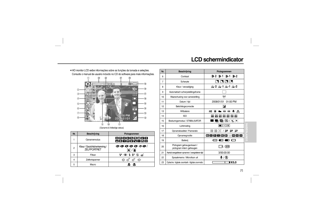 Samsung EC-L200ZPBA/IT, EC-L200ZBBA/FR, EC-L200ZRBA/FR, EC-L200ZSBA/FR LCD schermindicator, Beschrijving Pictogrammen 