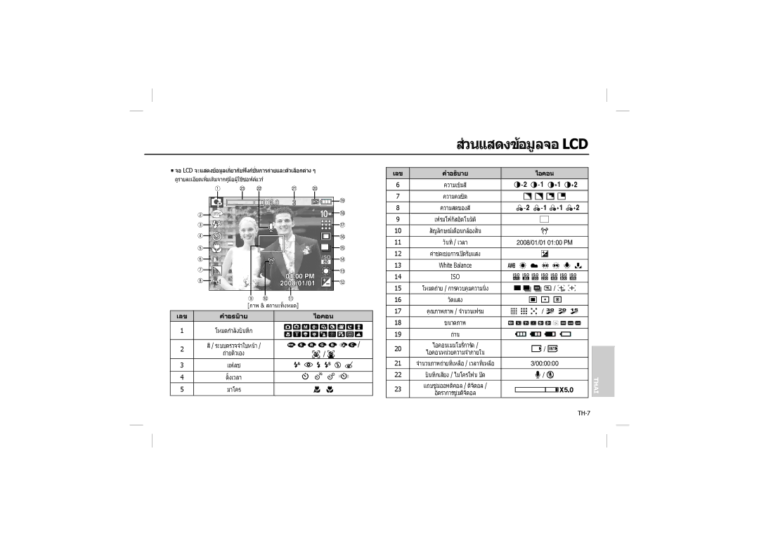 Samsung EC-L200ZRBB/IT, EC-L200ZBBA/FR, EC-L200ZRBA/FR, EC-L200ZSBA/FR, EC-L200ZPBA/FR manual สวนแสดงขอมูลจอ Lcd,  /  