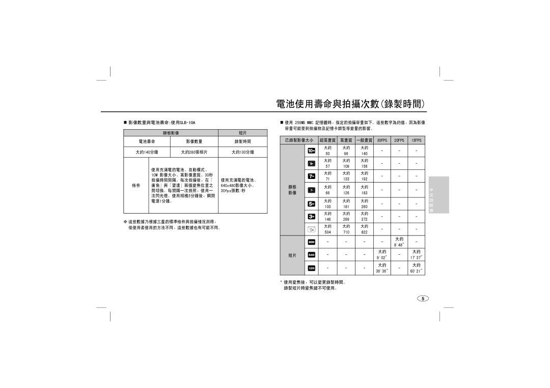 Samsung EC-L200ZSBA/LV, EC-L200ZBBA/FR, EC-L200ZRBA/FR, EC-L200ZSBA/FR, EC-L200ZPBA/FR, EC-L200ZSBB/IT manual 電池使用壽命與拍攝次數 錄製時間 