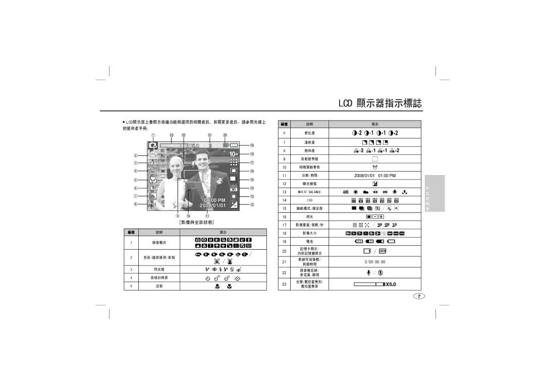 Samsung EC-L200ZBBA/LV, EC-L200ZBBA/FR, EC-L200ZRBA/FR, EC-L200ZSBA/FR, EC-L200ZPBA/FR, EC-L200ZSBB/IT manual Lcd 顯示器指示標誌 