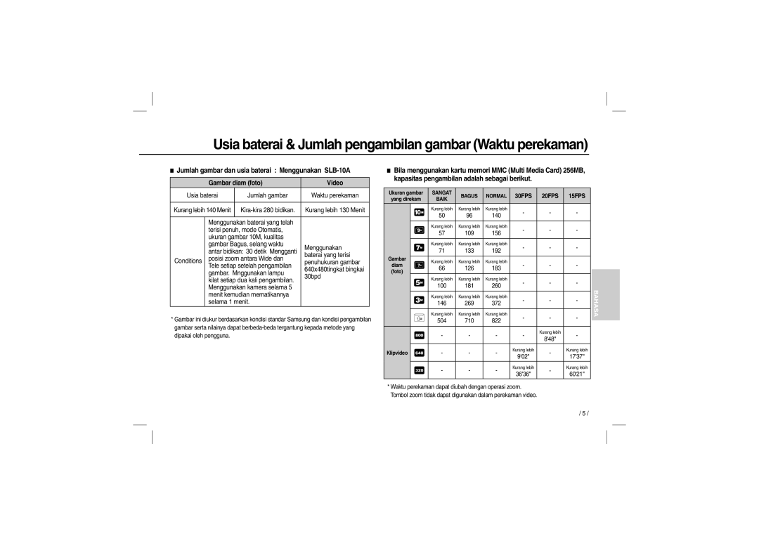 Samsung EC-L200ZRBA/LV, EC-L200ZBBA/FR, EC-L200ZRBA/FR manual Usia baterai & Jumlah pengambilan gambar Waktu perekaman 