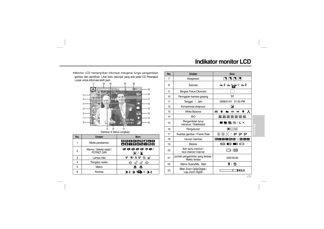 Samsung EC-L200ZSBA/RU, EC-L200ZBBA/FR, EC-L200ZRBA/FR, EC-L200ZSBA/FR, EC-L200ZPBA/FR, EC-L200ZSBB/IT Indikator monitor LCD 