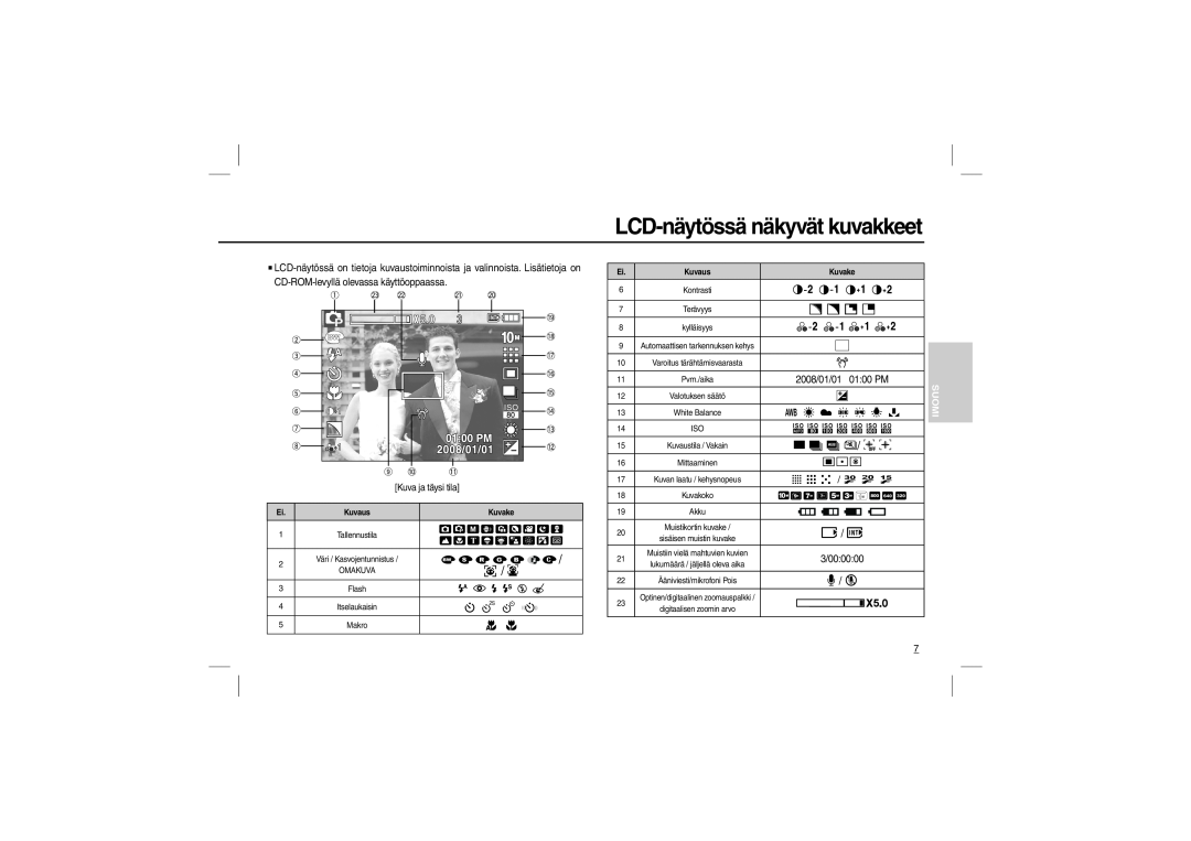 Samsung EC-L200ZSBA/FR, EC-L200ZBBA/FR, EC-L200ZRBA/FR, EC-L200ZPBA/FR manual LCD-näytössä näkyvät kuvakkeet, / , /  