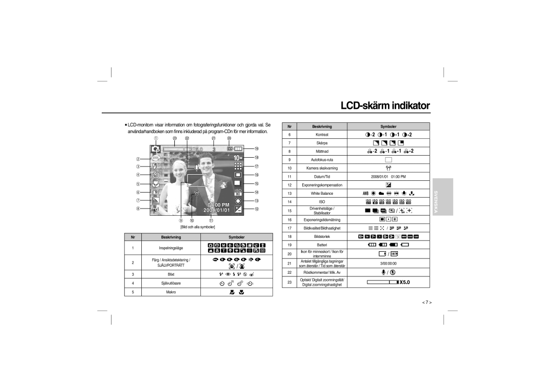 Samsung EC-L200ZBBA/LV, EC-L200ZBBA/FR, EC-L200ZRBA/FR, EC-L200ZSBA/FR LCD-skärm indikator, / , / , Svenska, Beskrivning 