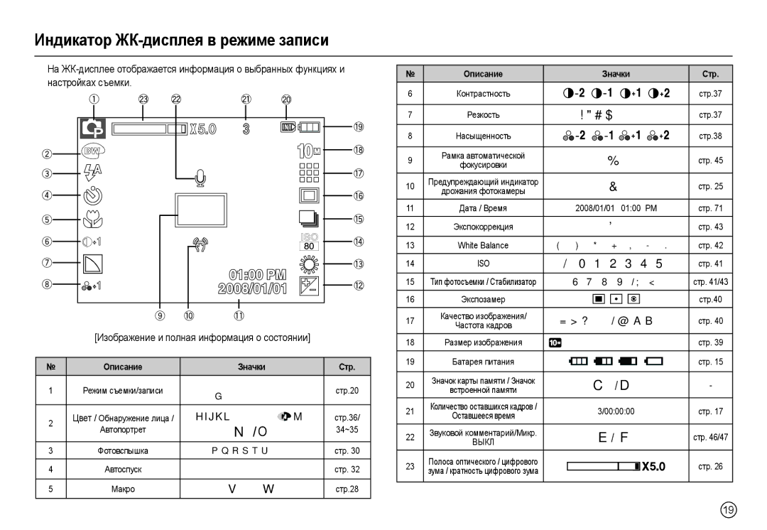 Samsung EC-L200ZSBA/RU Настройках съемки, Изображение и полная информация о состоянии,  , / ,  