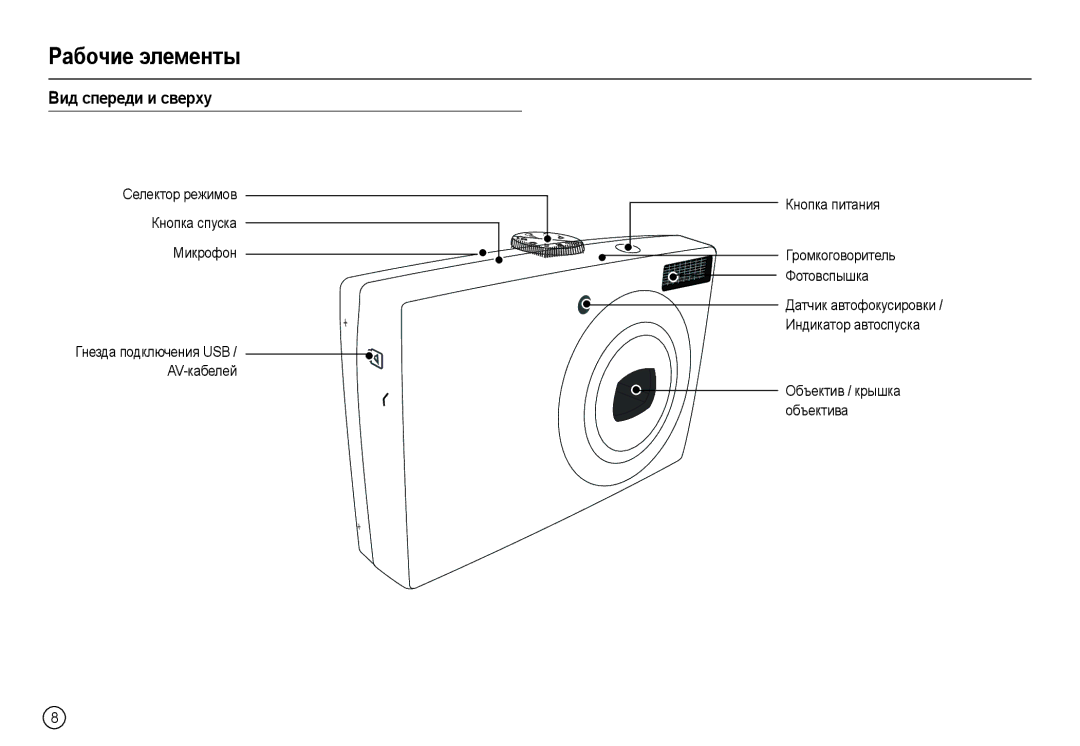 Samsung EC-L200ZSBA/LV, EC-L200ZRBA/LV, EC-L200ZRBA/RU manual Рабочие элементы, Вид спереди и сверху, Кнопка спуска, Микрофон 