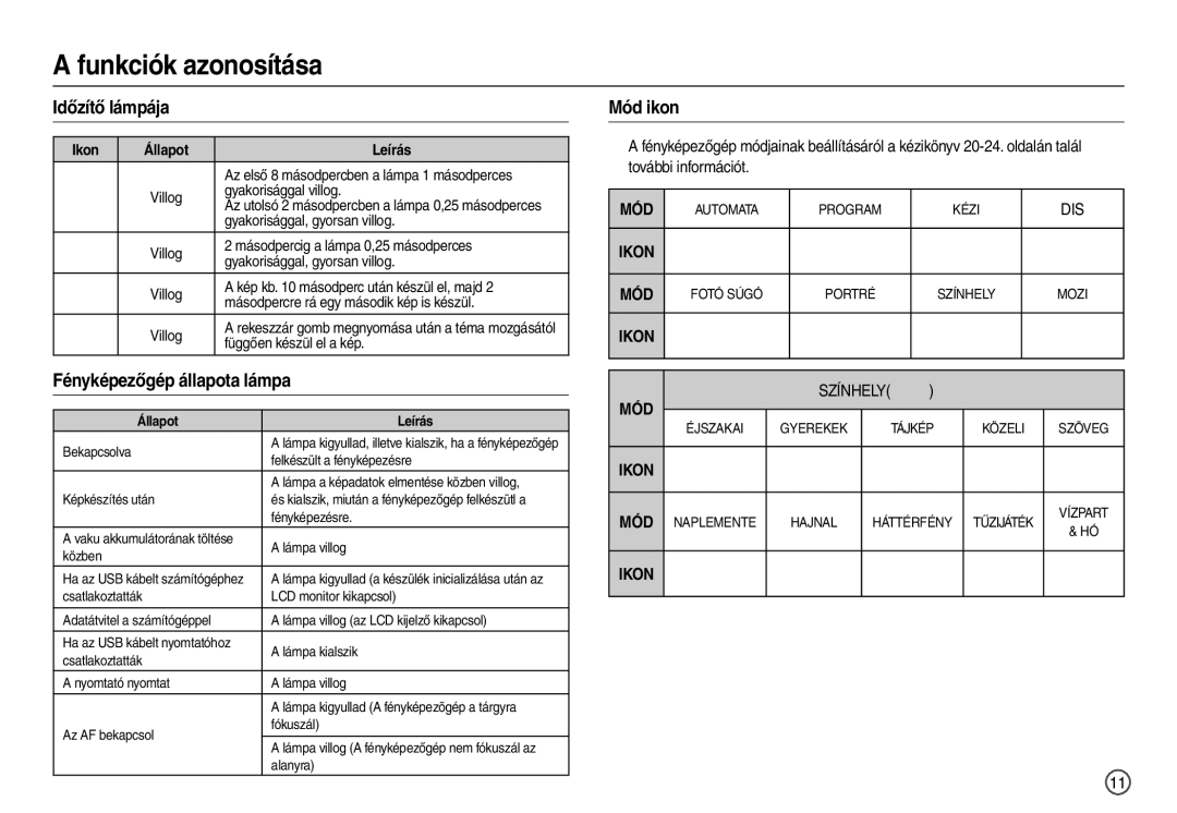 Samsung EC-L200ZSBB/IT manual Időzítő lámpája, Fényképezőgép állapota lámpa, Mód ikon, Ikon, Leírás 