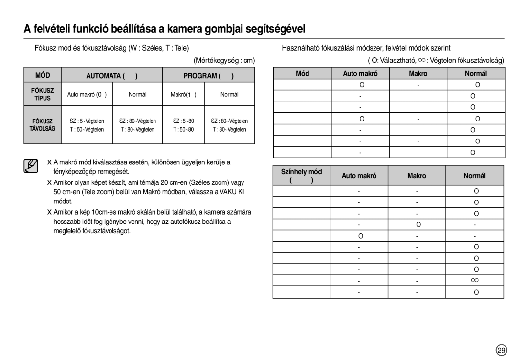 Samsung EC-L200ZSBB/IT manual „ Használható fókuszálási módszer, felvétel módok szerint, Mód Auto makró Makro Normál 