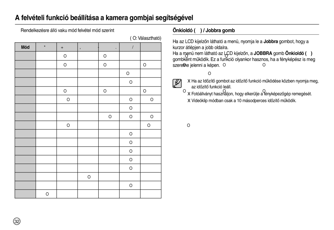 Samsung EC-L200ZSBB/IT manual Önkioldó  / Jobbra gomb, Mód, Videóklip módban csak a 10 másodperces időzítő működik 